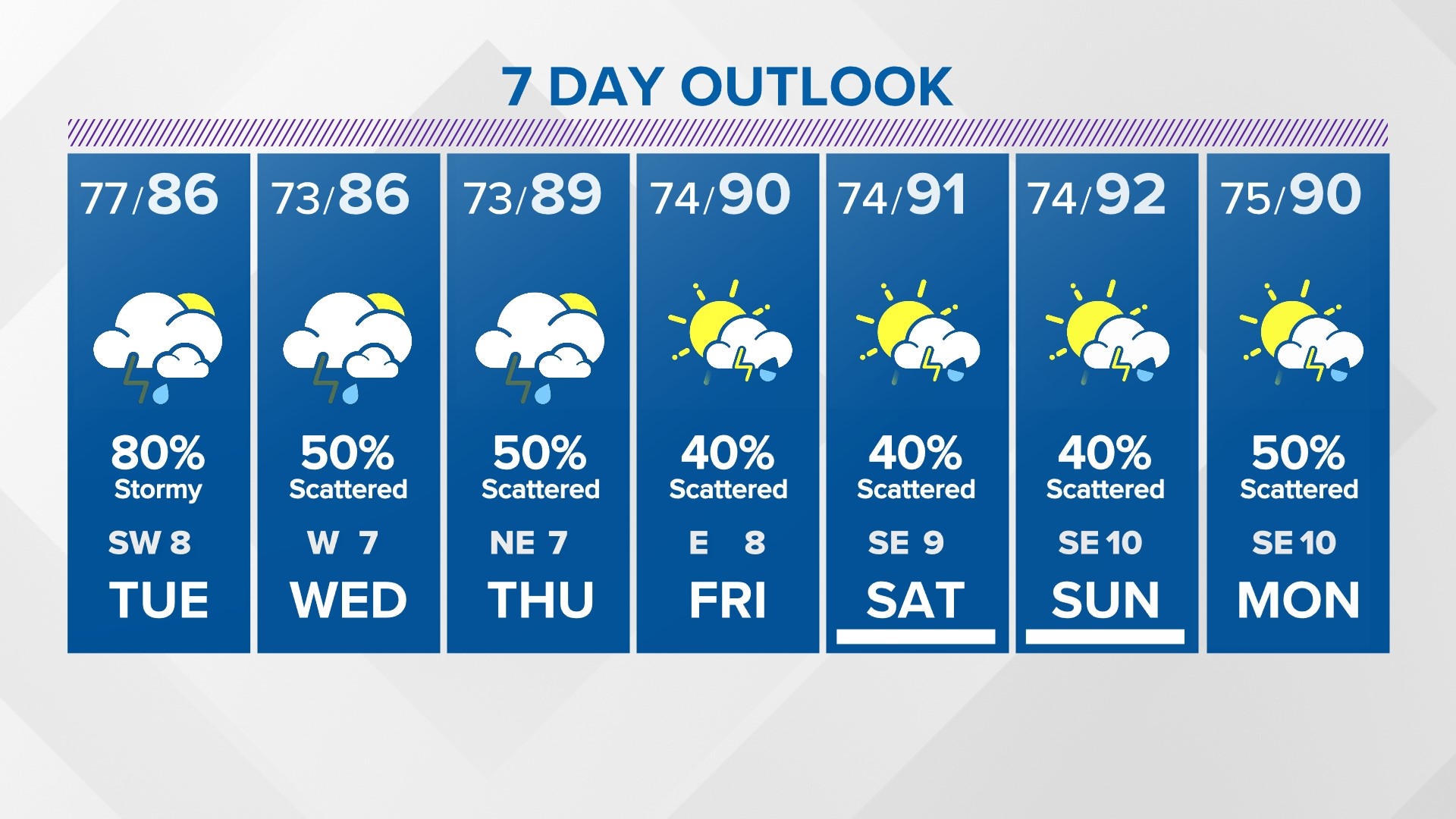 Houston, Texas weather Rain, thunderstorms expected area