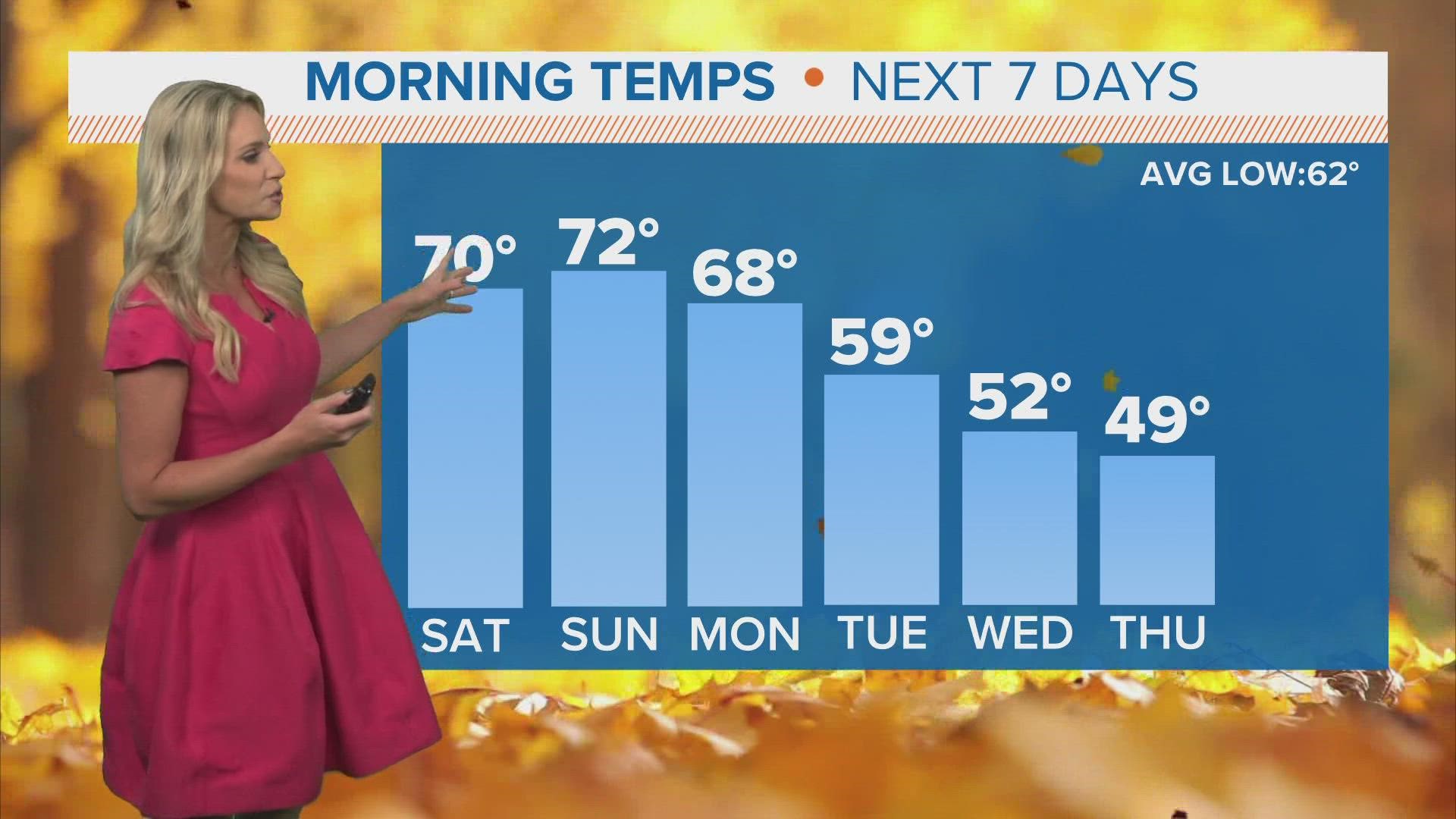 JFK trauma room locked away as secret | khou.com