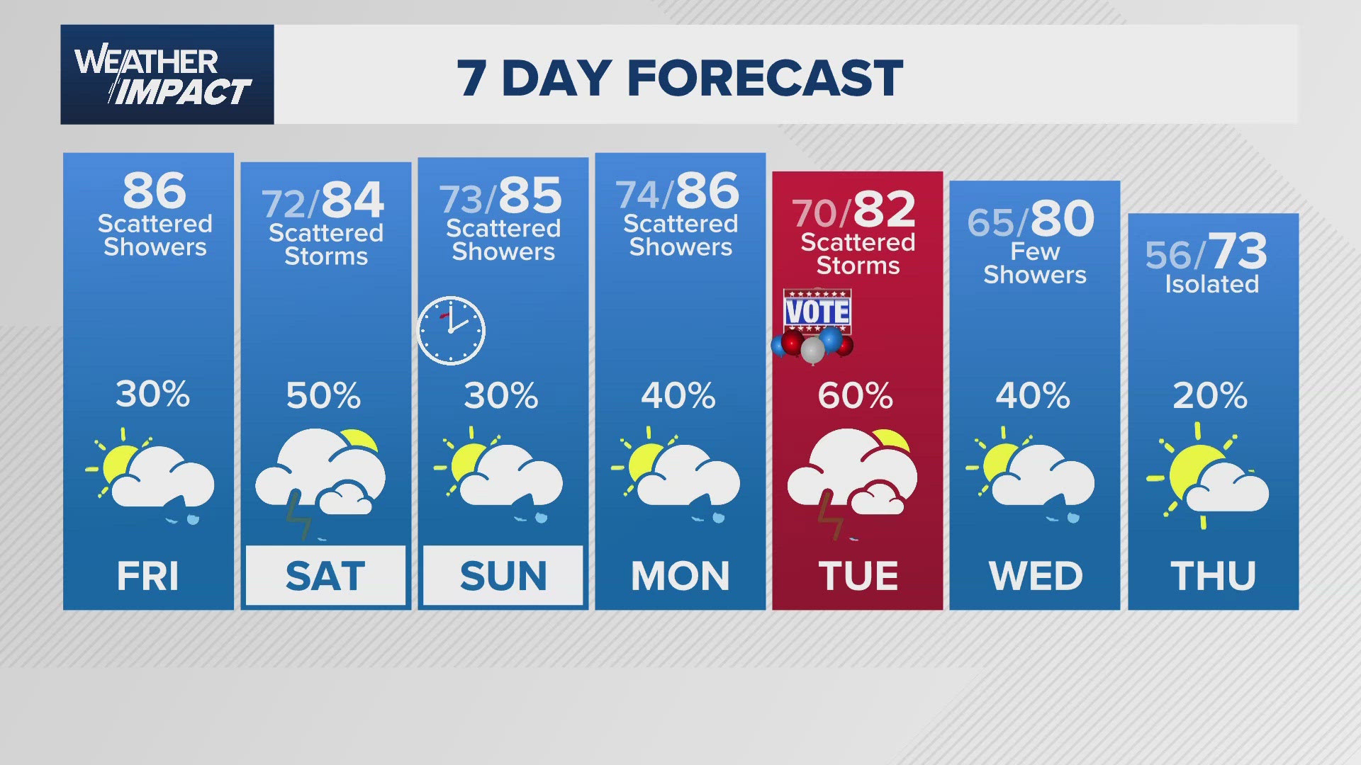 Storms for Election Day