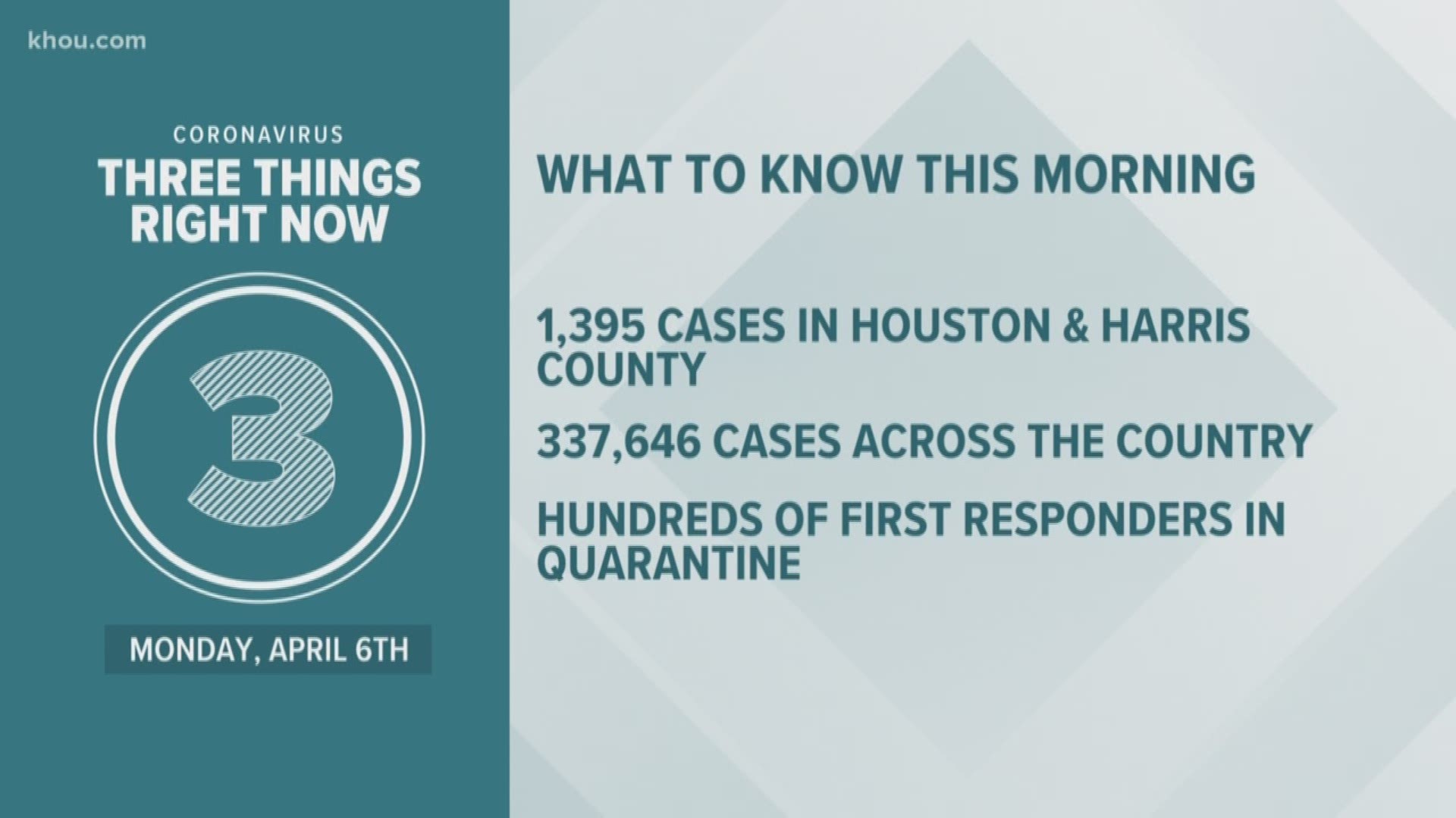Here is a look at the latest COVID-19 headlines from around Houston, Texas, and the world for Monday, April 6.