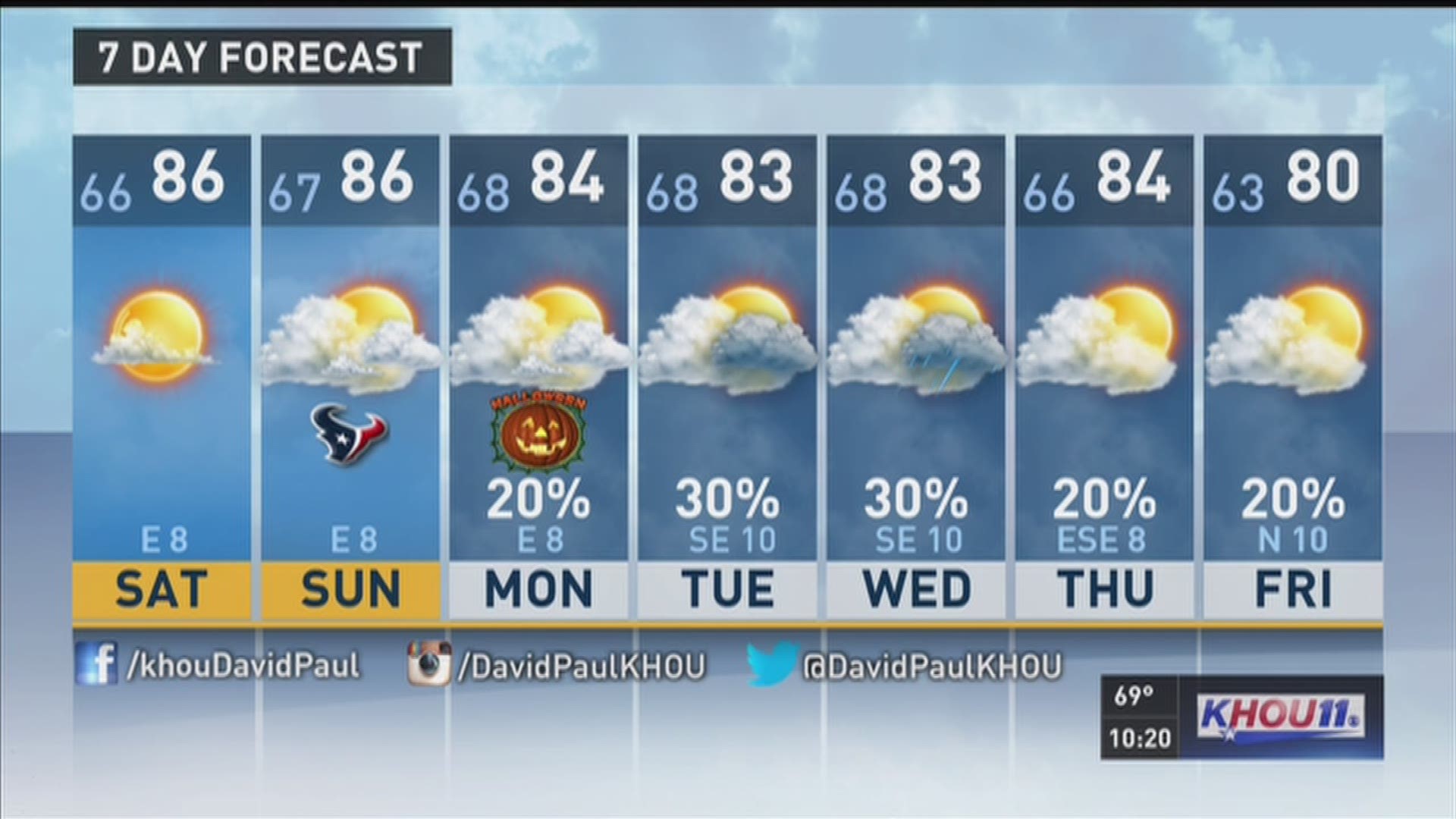 KHOU 11 Chief Meteorologist David Paul says it's going to be a warm, sunny weekend with afternoon temperatures in the mid 80s. 