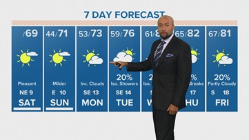 Houston Forecast: A wonderful weekend!