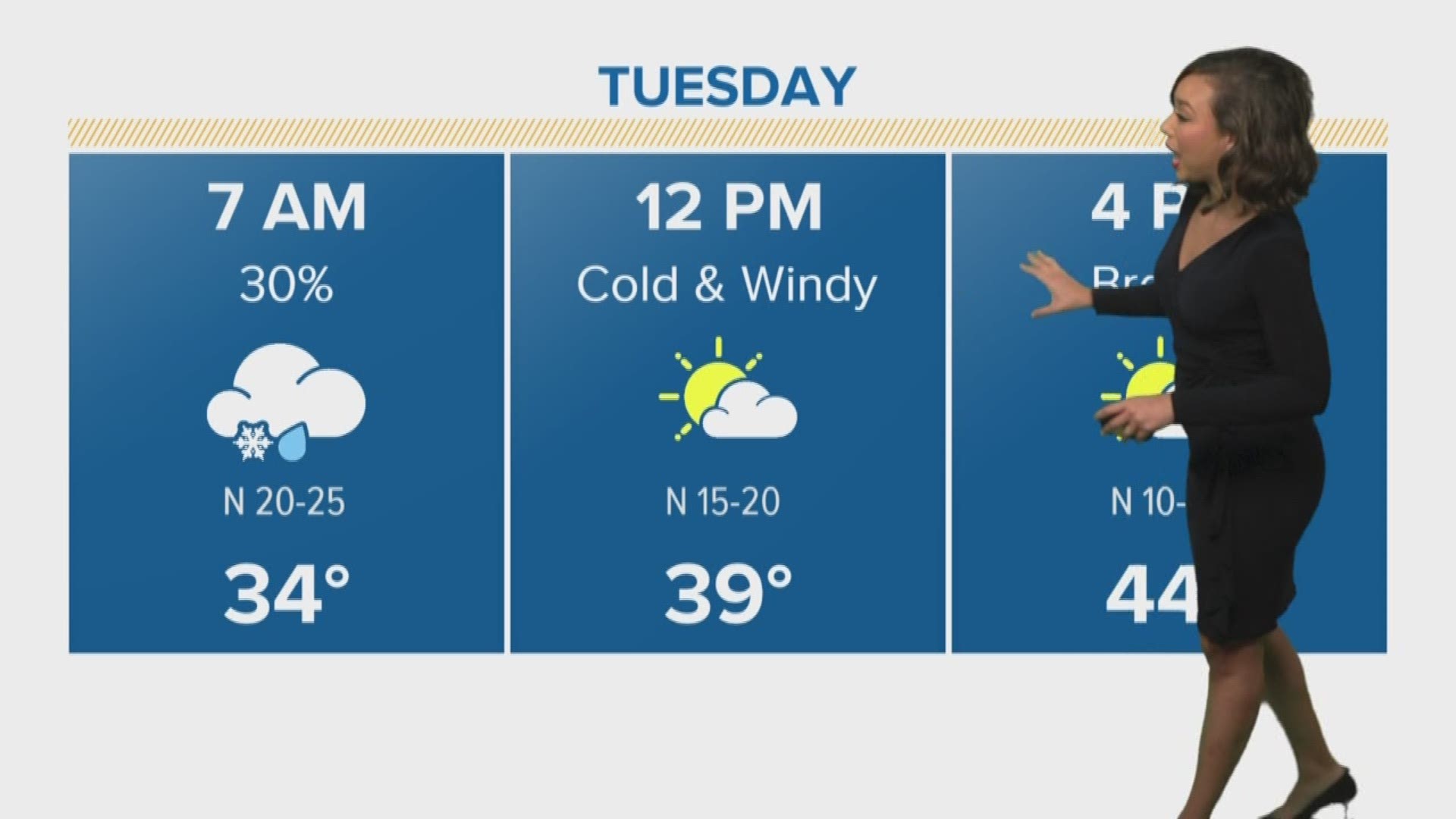 Cold temperatures all day. Freeze warning in effect tonight.