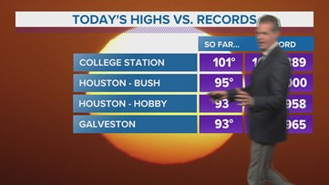 Houston forecast: Isolated showers possible Saturday