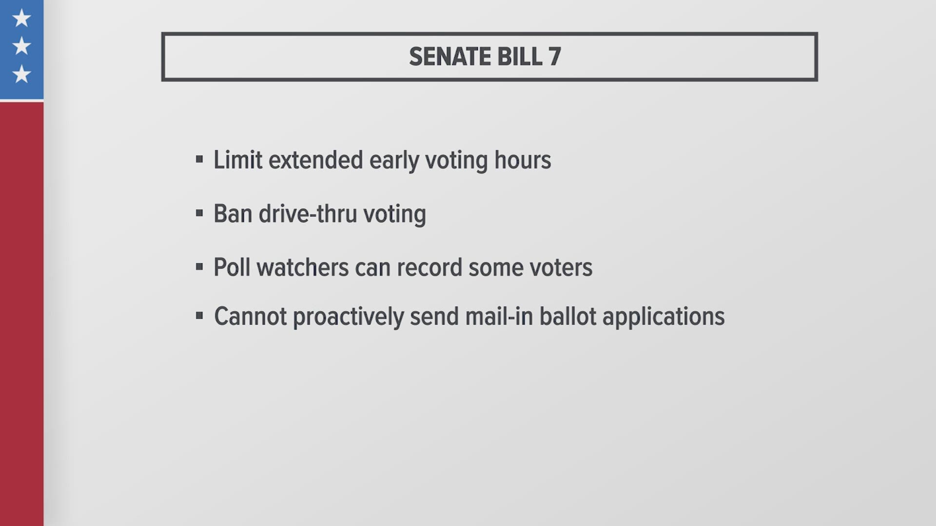 Senate Bill 7 would limit early voting hours, ban drive-thru voting, allow poll watchers to record some voters and not allow mail-in ballots to be sent proactively.