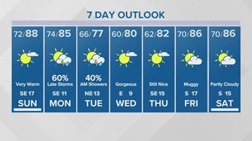 Houston weekend forecast: Clouds roll back in, high humidity and temperatures remain