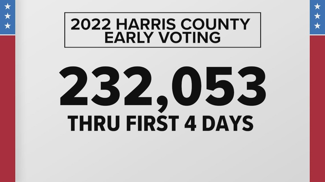 Elections 2022 Early voting turnout down in Harris County