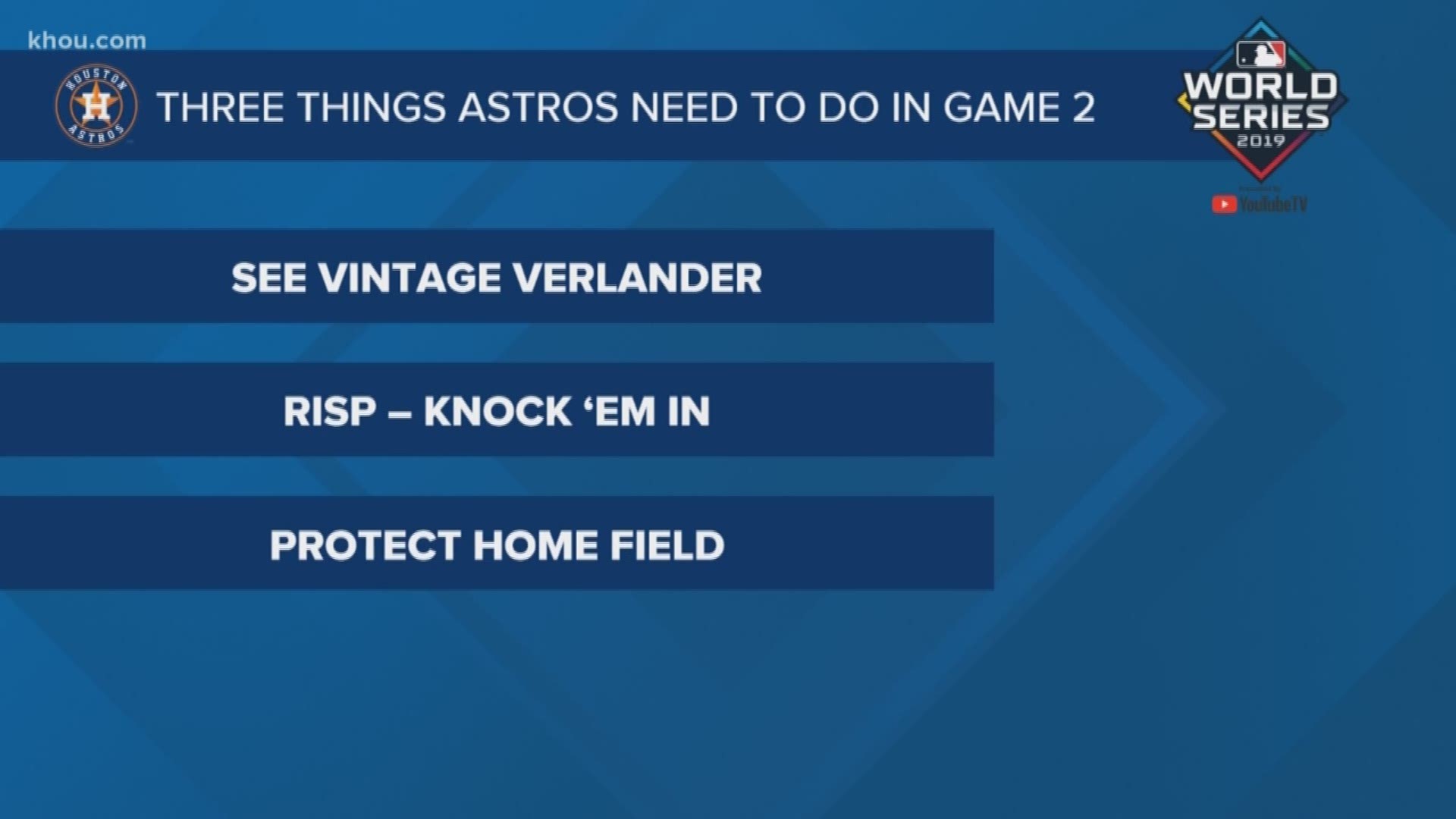 KHOU 11 Sports Anchor Jason Bristol and KHOU 11 Baseball Analyst Jeremy Booth discuss the things the Astros need to do to take Game 2.