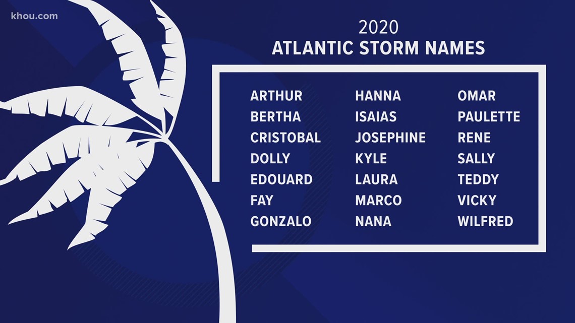 2020 hurricane season