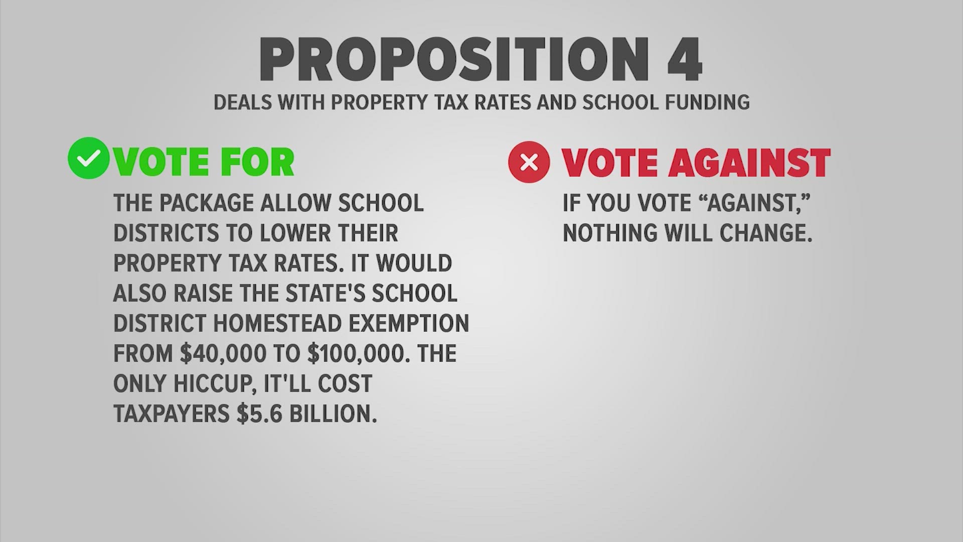 Texas voters will decide on 14 constitutional amendments on Tuesday, including one that will lower your property taxes.
