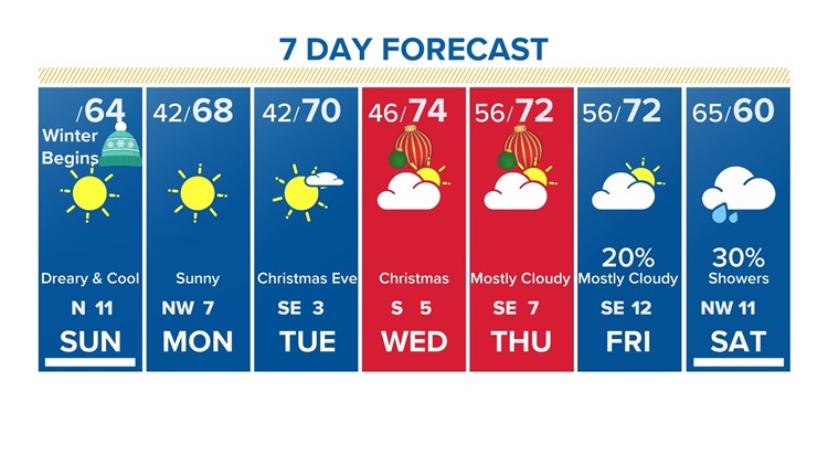 Weather on KHOU for Houston