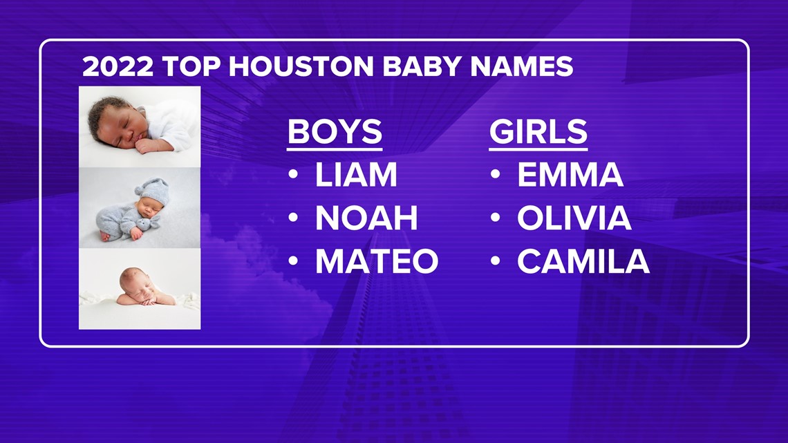 Baby names: Popular baby boy and baby girl names in 2022