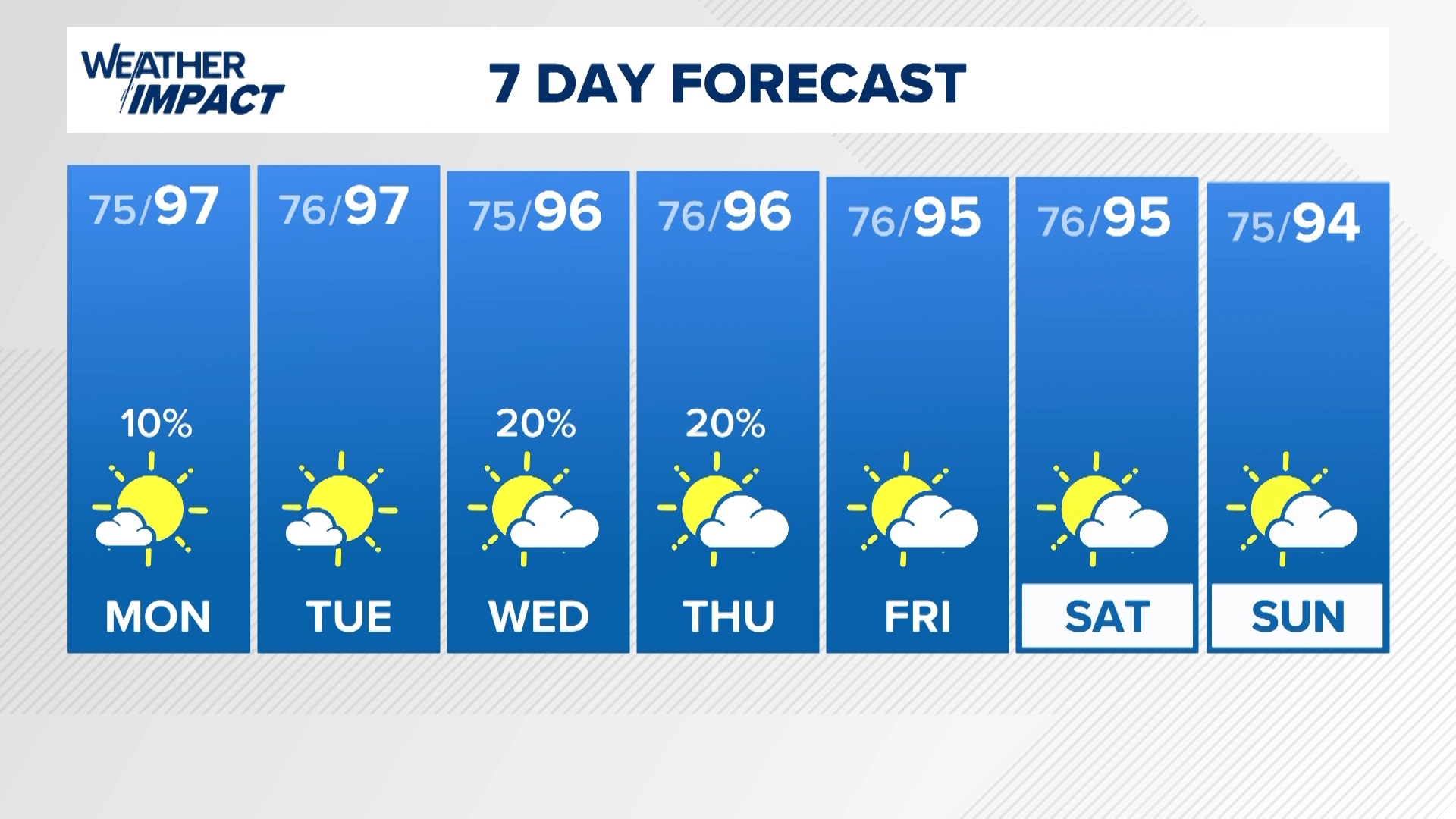 Weather Impact Plus | Heat and humidity builds with no cooldowns in ...