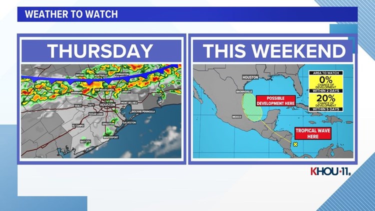 Houston forecast: Hot today, rain chances return late week