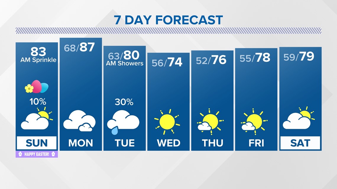 Houston Texas weather 7 day forecast khou