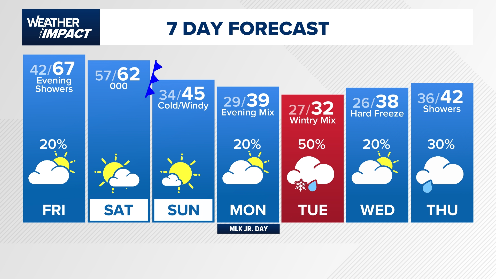 Houston #39 s Leading Local News: Weather Traffic Sports and more
