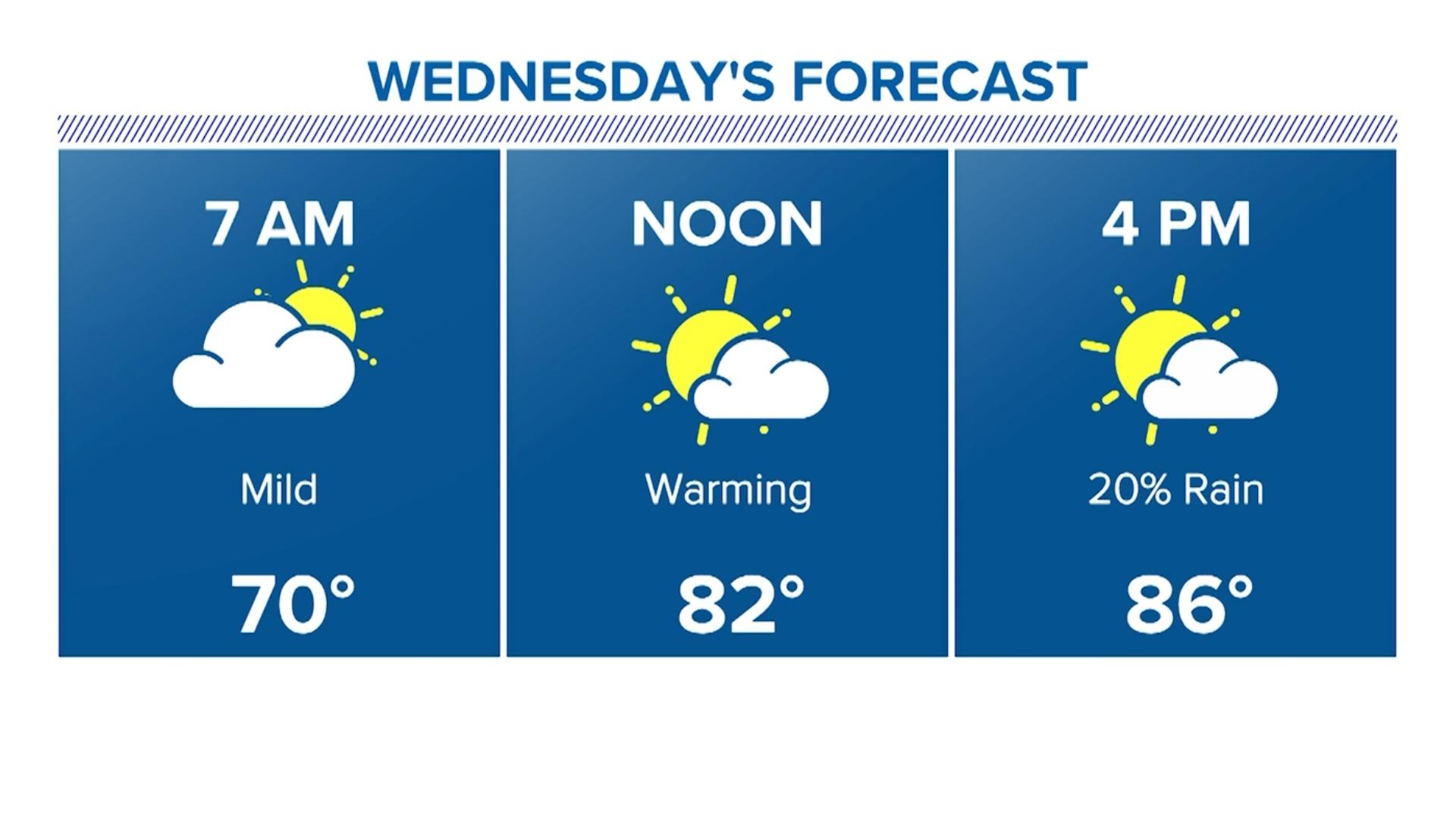 Timeline Of Two Cold Fronts Heading To Houston | Khou.com