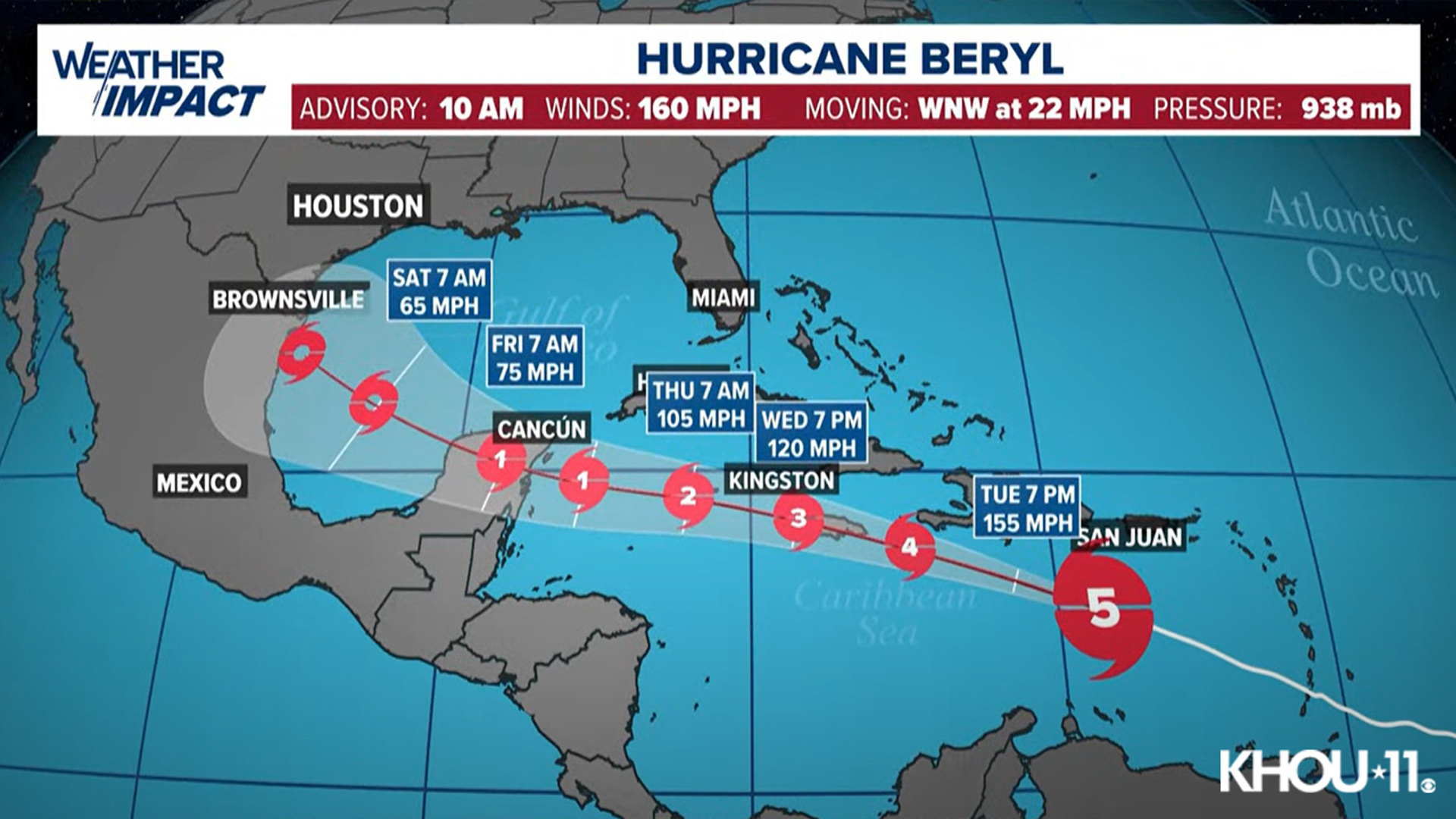 With the 10 a.m. Tuesday update, Beryl was a Category 5 storm with maximum sustained winds of 165 mph, moving west-northwest at 22 mph.