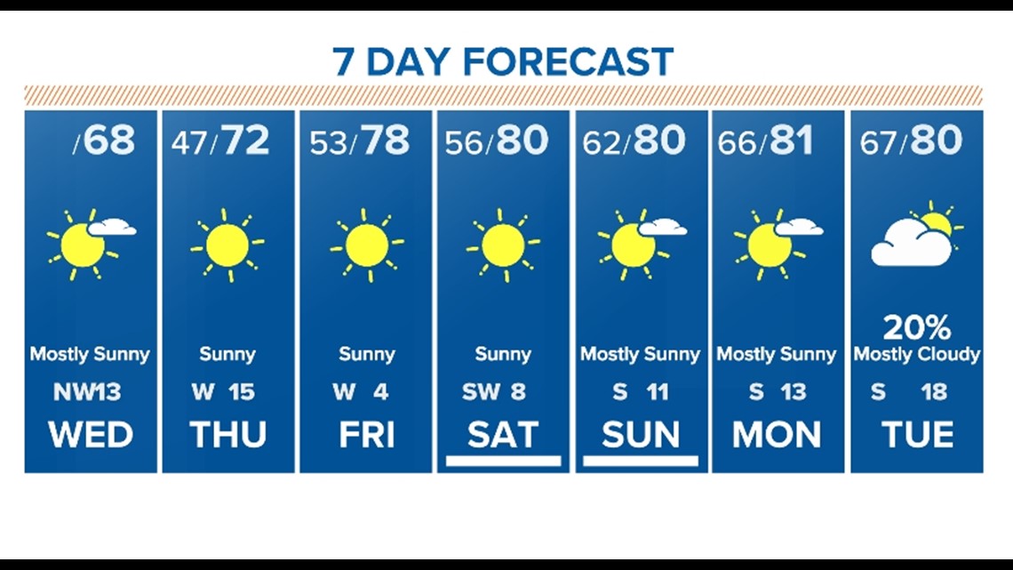 Pittsburgh weekend weather forecast: Dry Saturday, showers Sunday