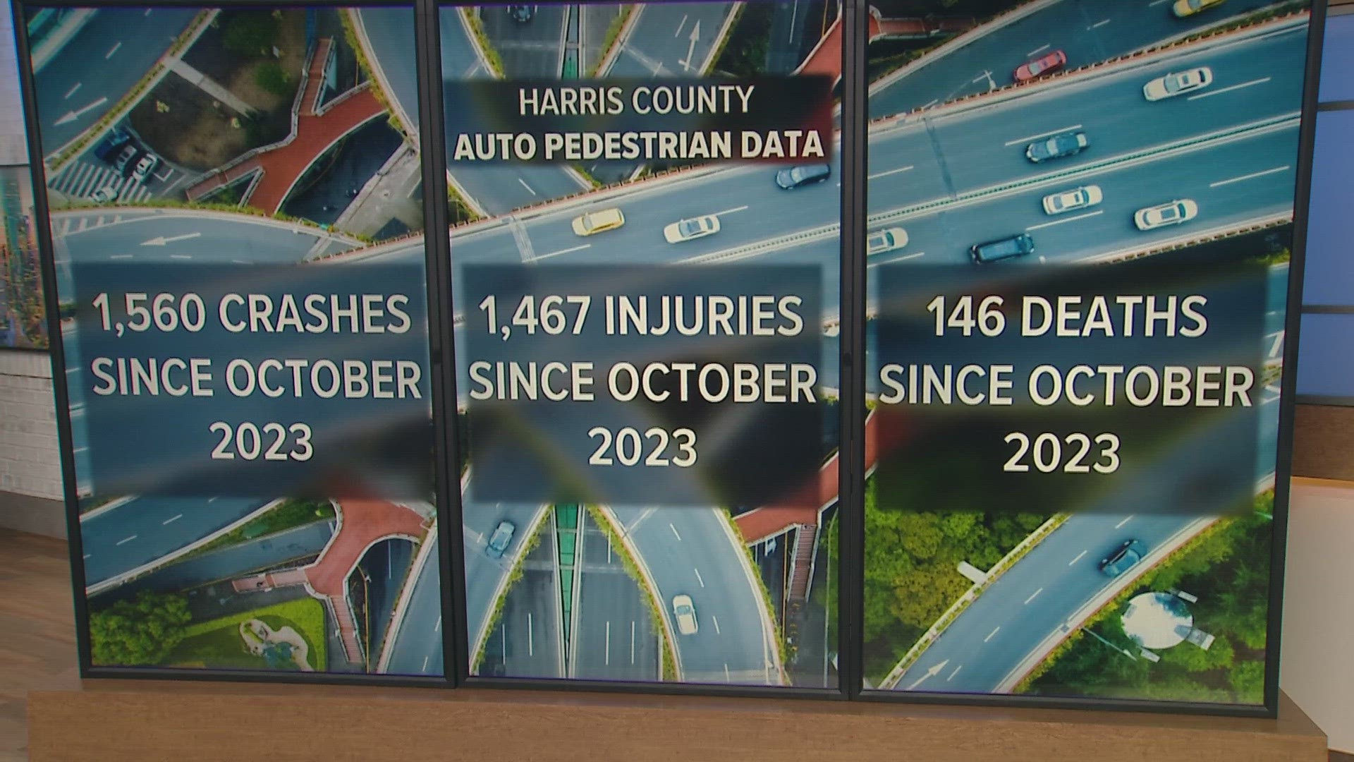 We've reported on several wrecks involving pedestrians recently. Here are the numbers from January through October for the last five years.