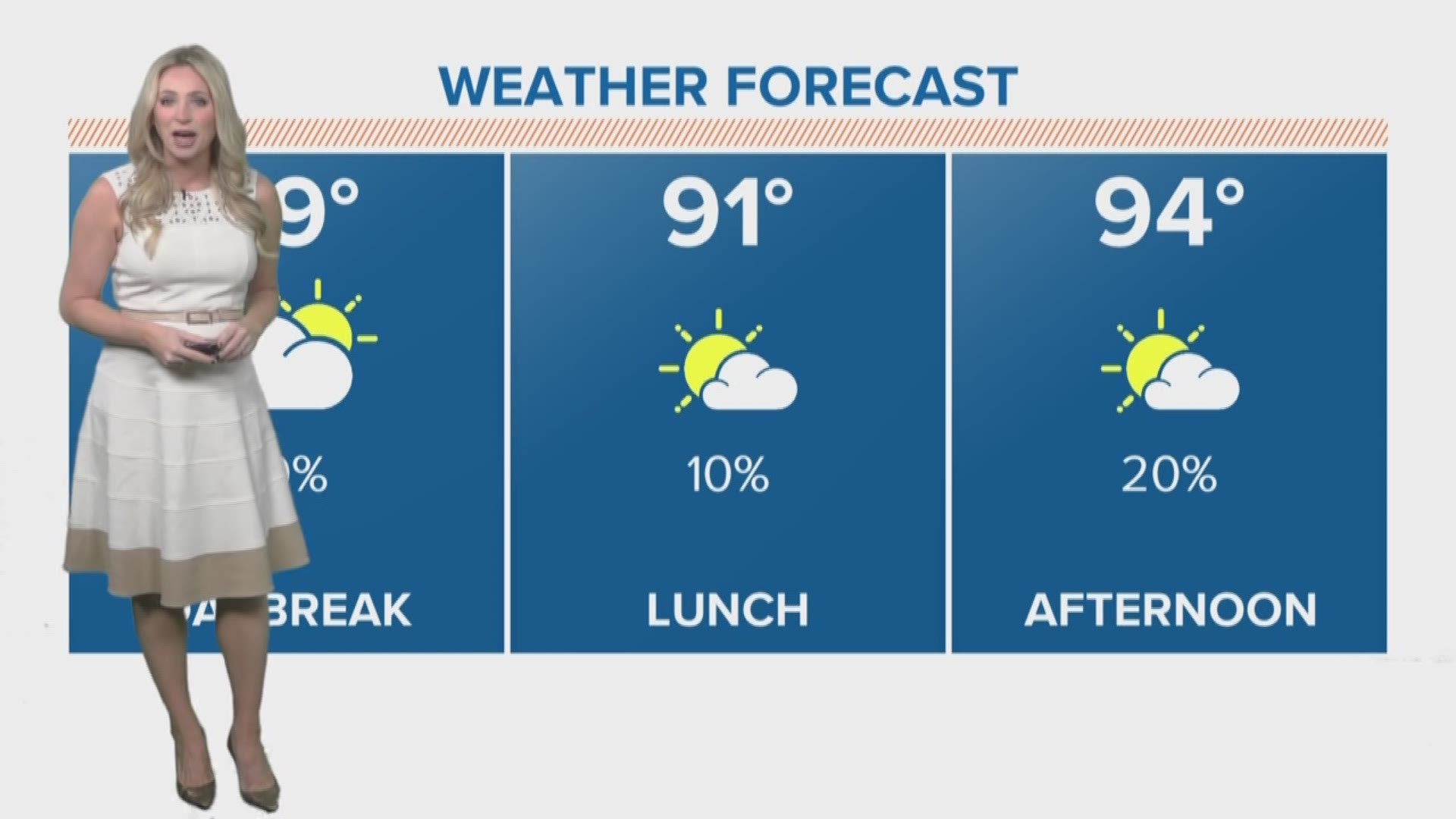 Hot & humid Thursday | khou.com