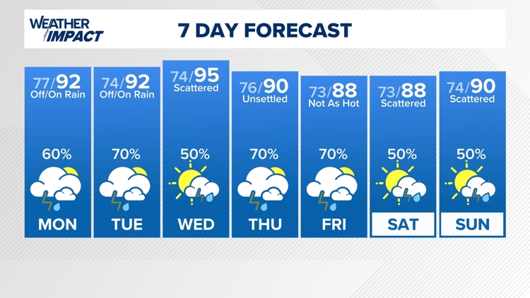 Hurricane Tracker on KHOU in Houston | khou.com