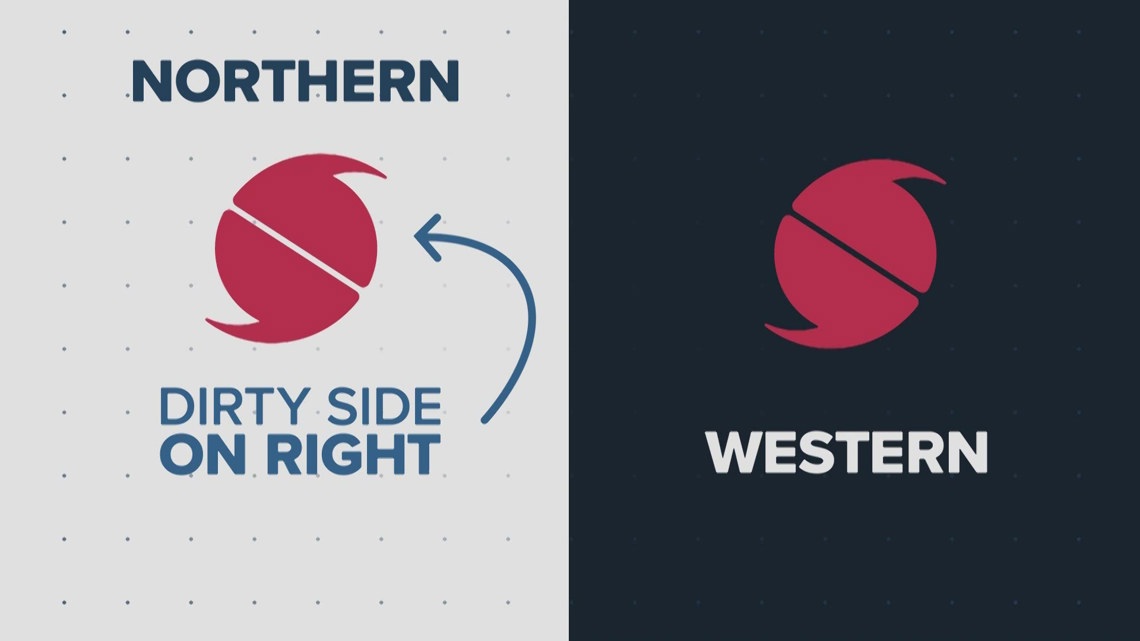 What is the dirty side of a hurricane or tropical storm? | khou.com