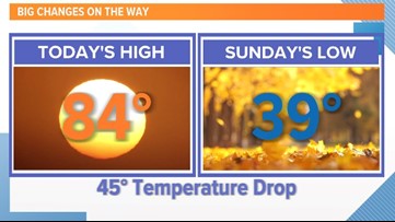 Houston forecast: Cold front arrives Friday