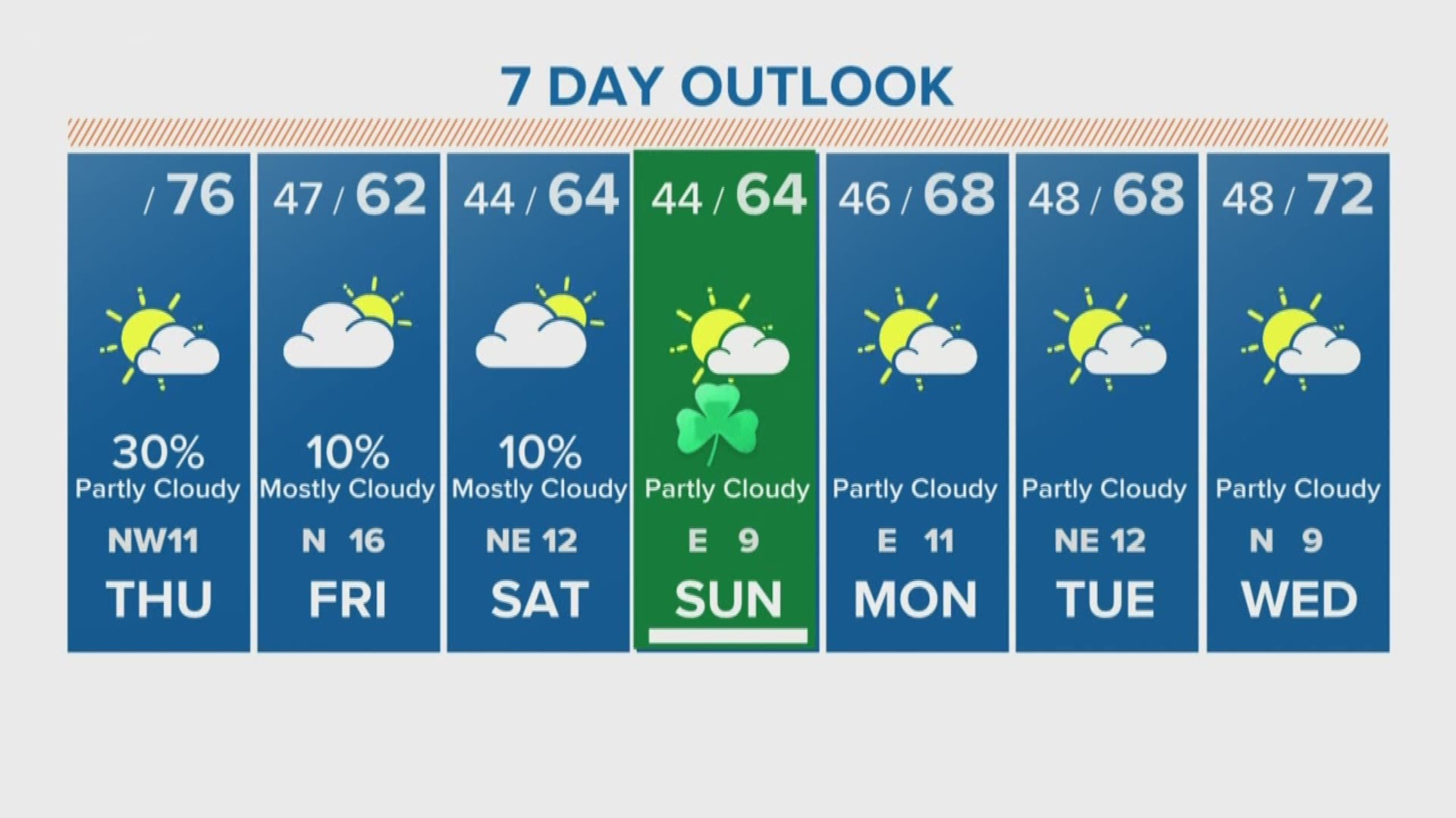 Houston Forecast Storms during morning rush hour