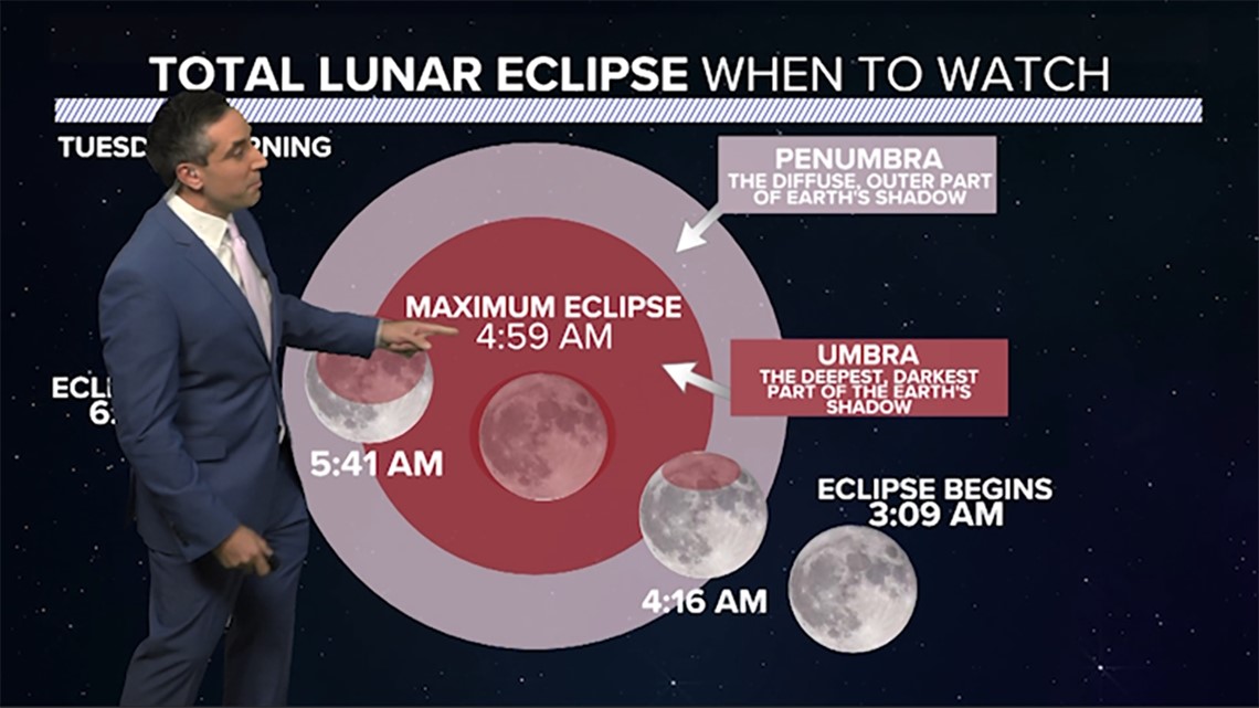 When is the best time to see the total lunar eclipse | khou.com