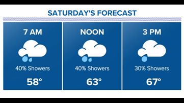 Houston Forecast: Rainy Friday evening then cooler and a little rainy Saturday