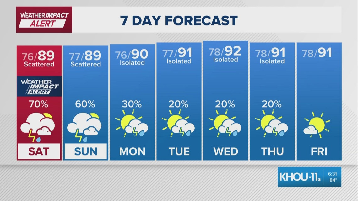 Houston forecast: Weather Impact Alert issued for threat of heavy rain Saturday