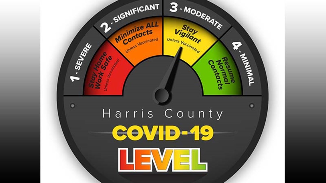 Tingkat kewaspadaan COVID County Harris diturunkan menjadi kuning atau sedang