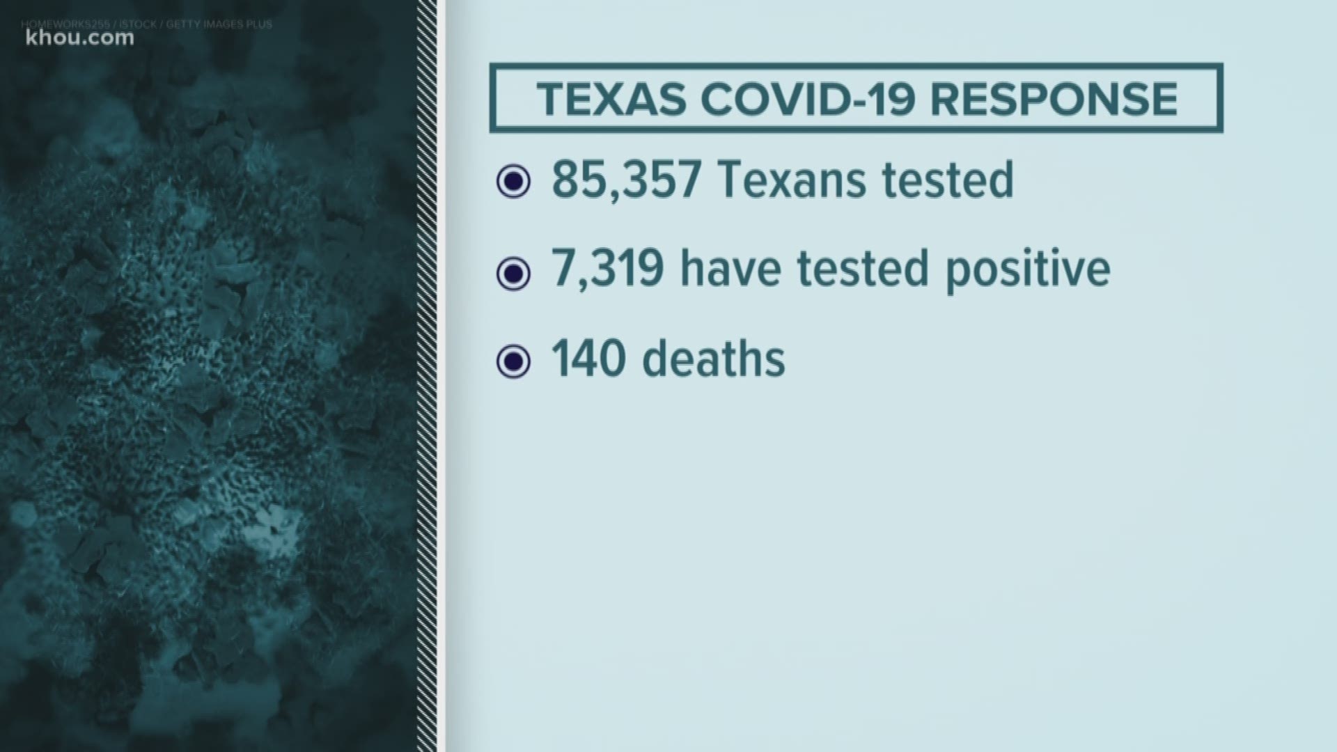 The latest on coronavirus cases in the city of Houston, including officers and firefighters, and British Prime Minister Boris Johnson now in ICU due to coronavirus.