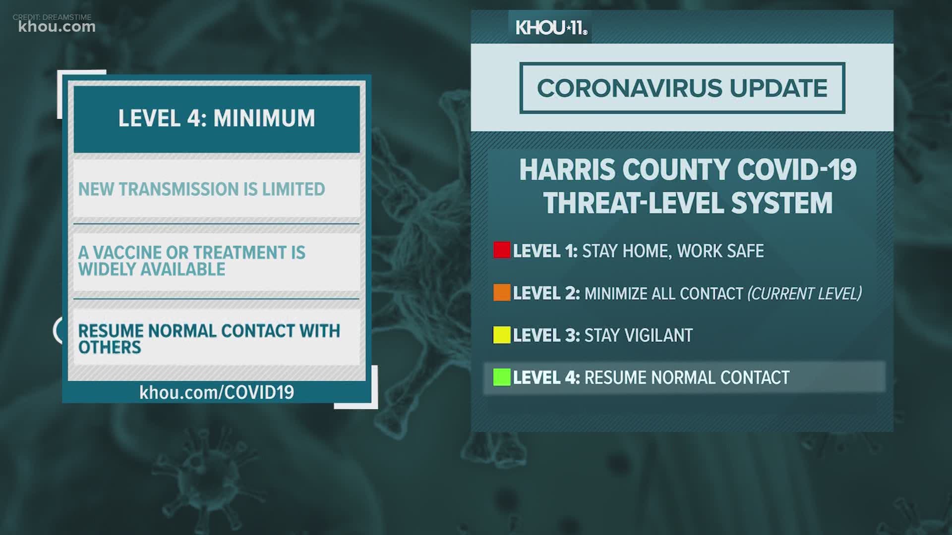 Harris County unveiled a new color-coded system to help people better understand the threat coronavirus poses in our community.