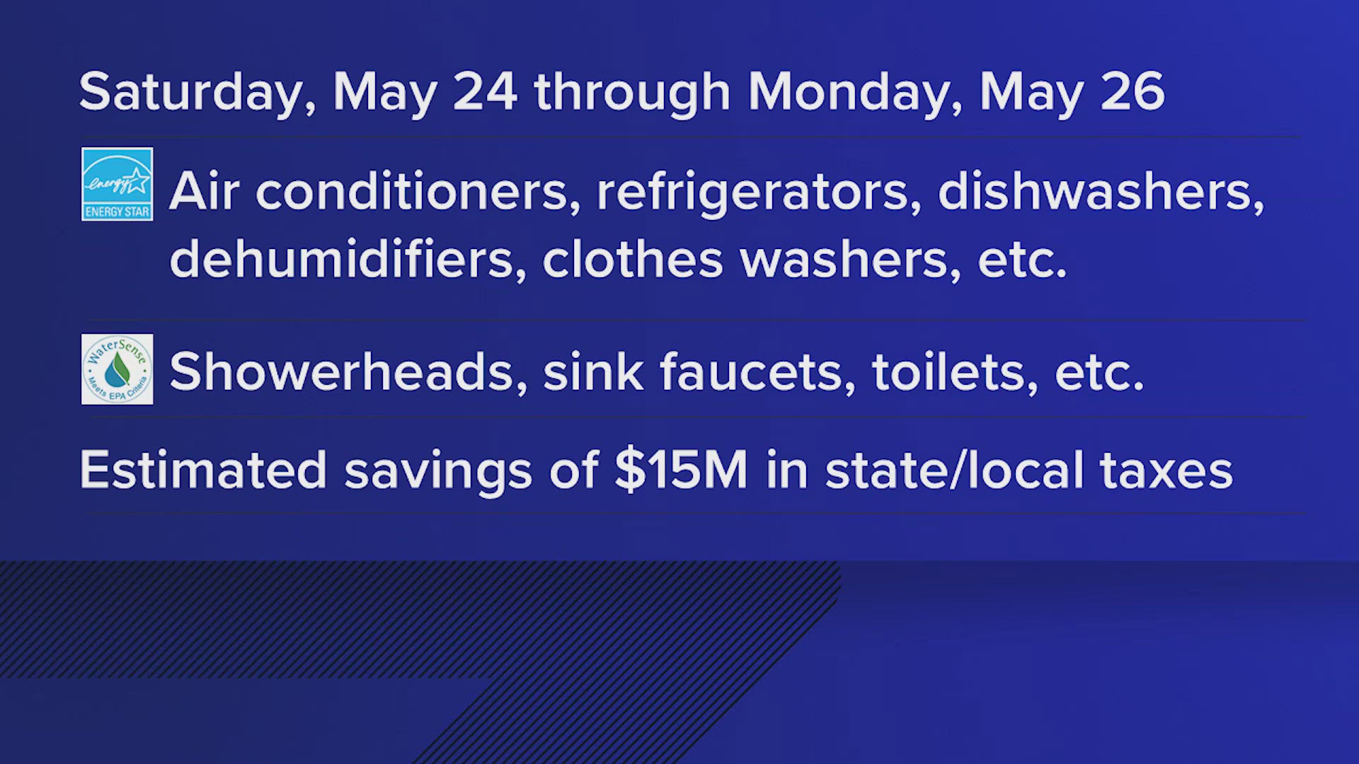 Three-day tax holiday runs Saturday through Monday for Energy Star and WaterSense products. No limit on number of items purchased.