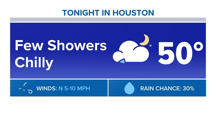Houston forecast: Heavy rain ends, showers linger this week