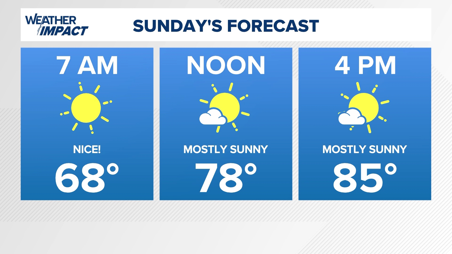 Cool Sunday morning with a warm afternoon.