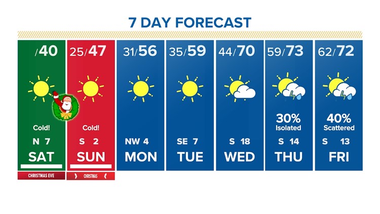 Houston Freeze 2022: Timeline Of Cold Christmas Weekend | Khou.com