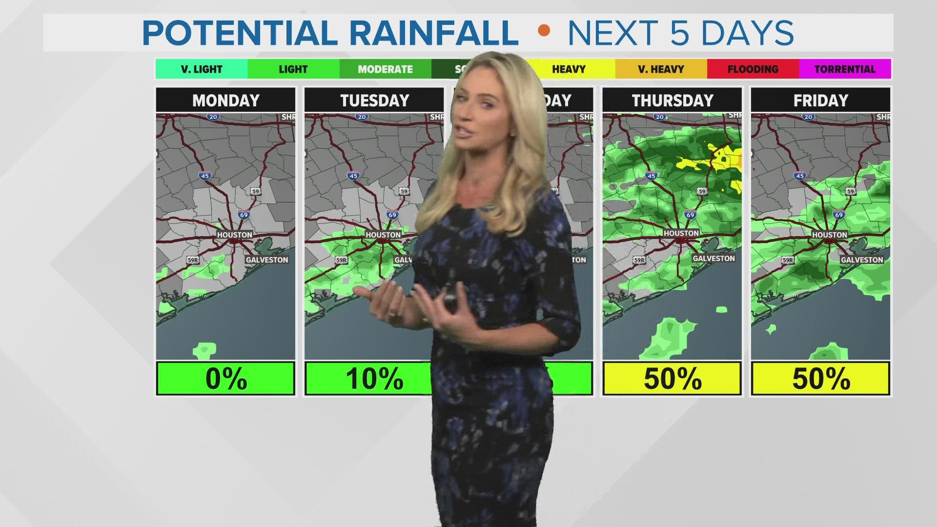 Rain is set to return later this week on Thursday and Friday.