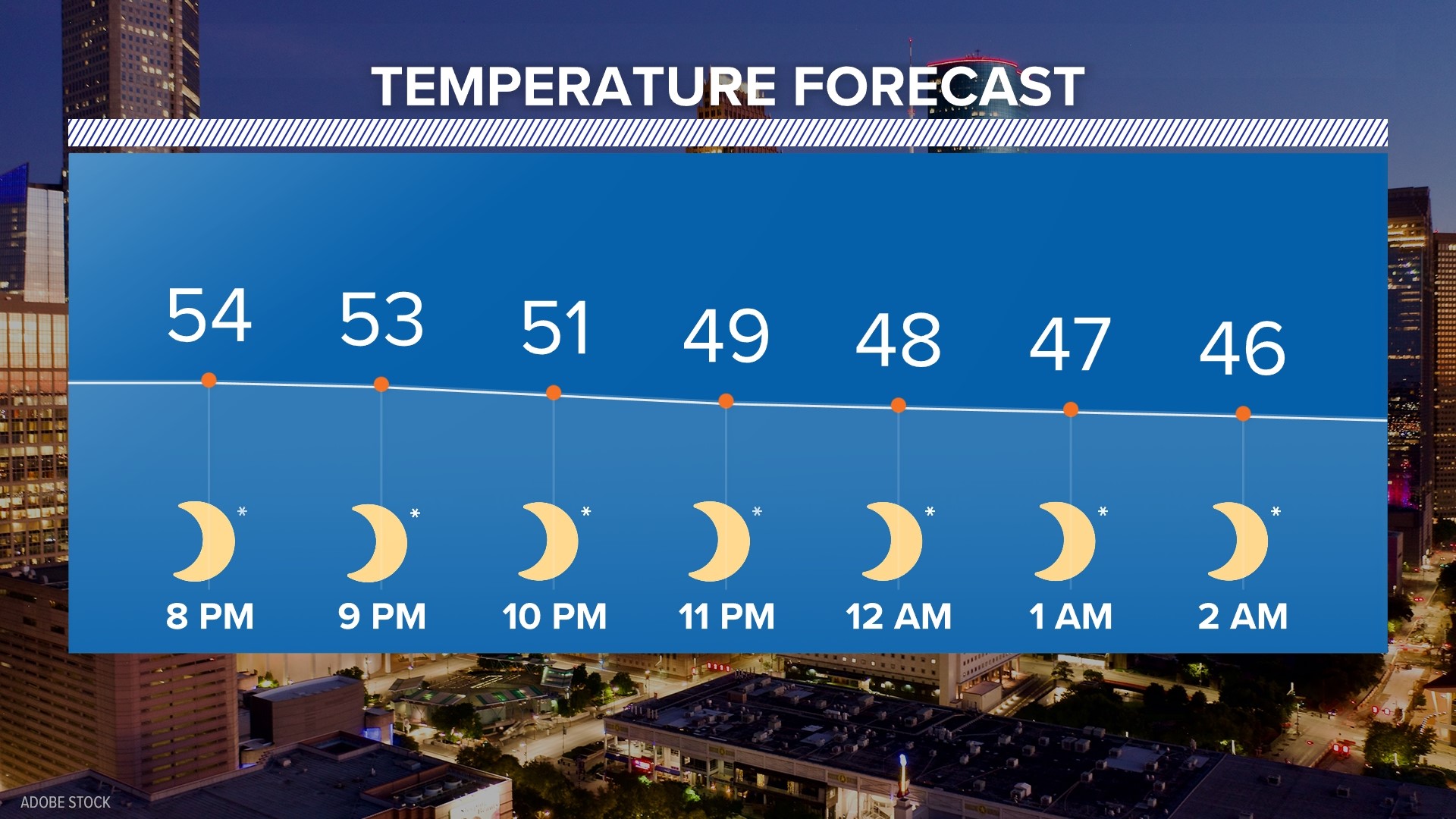 Houston, Texas weather Freeze warning for northern counties