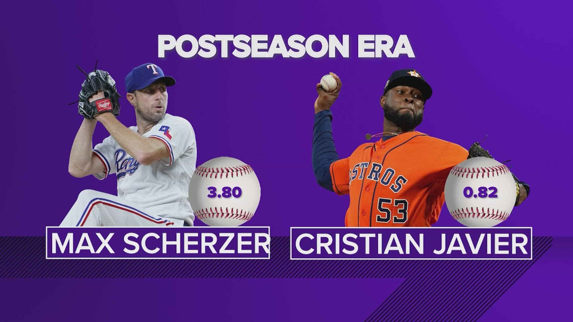 Rangers' Max Scherzer, Astros' Cristian Javier to start ALCS Game