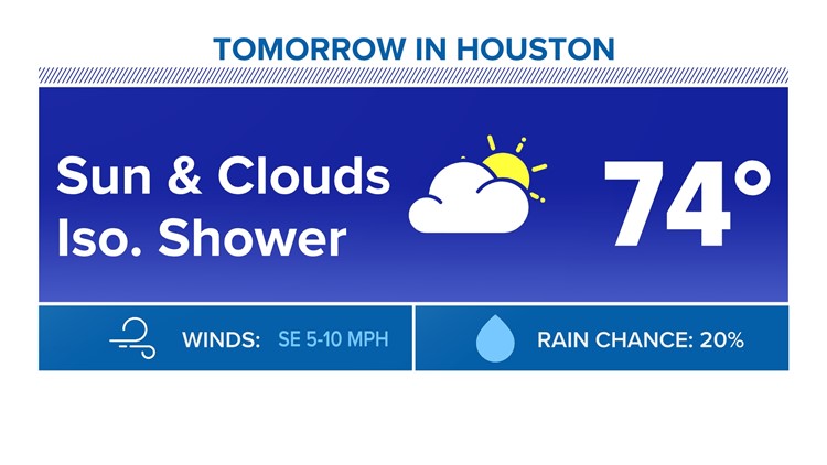 Houston forecast: Quiet and warm weather ahead