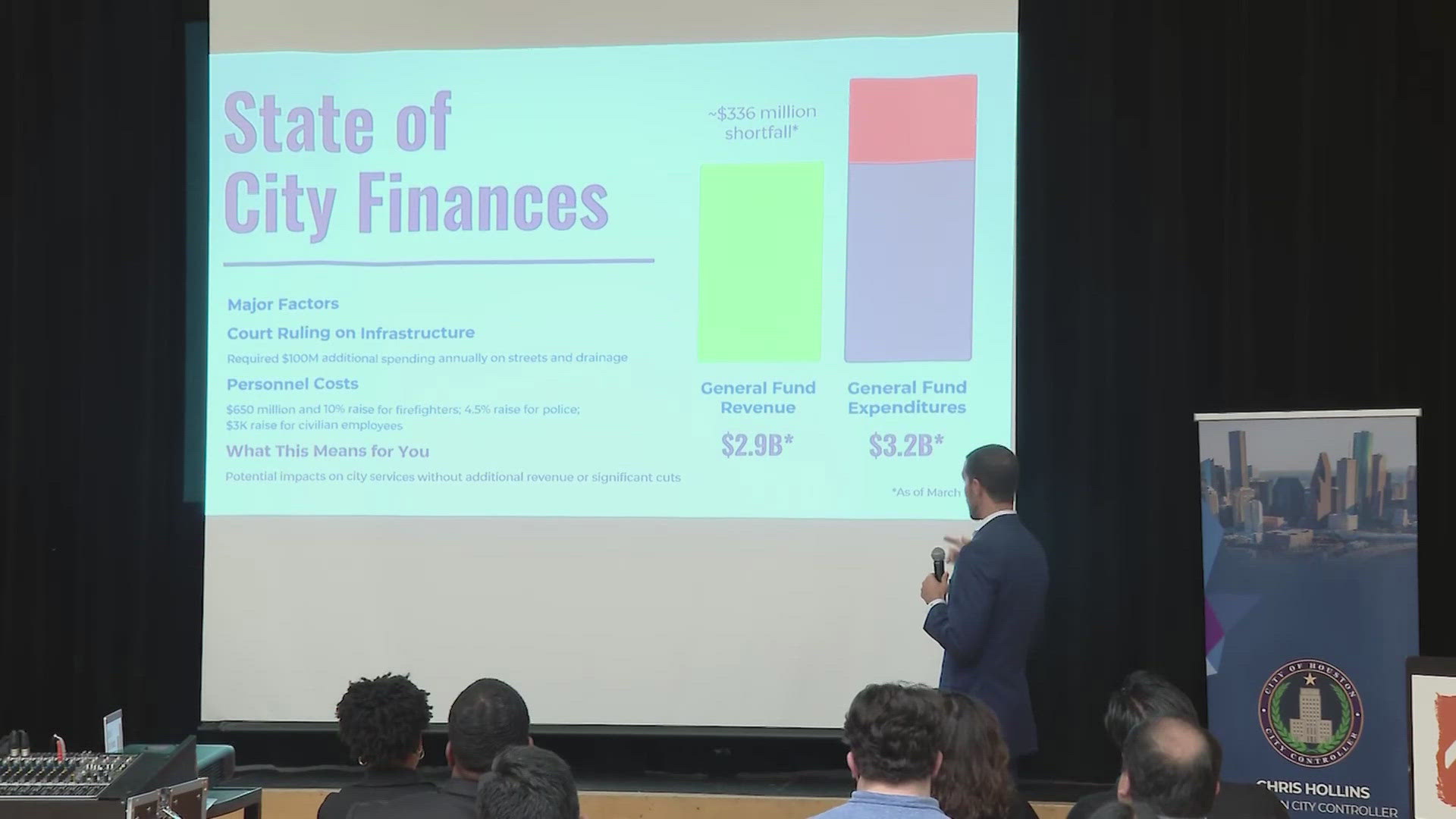Houston City Controller Chris Hollins broke down the proposed 2026 city budget during a town hall Wednesday night.