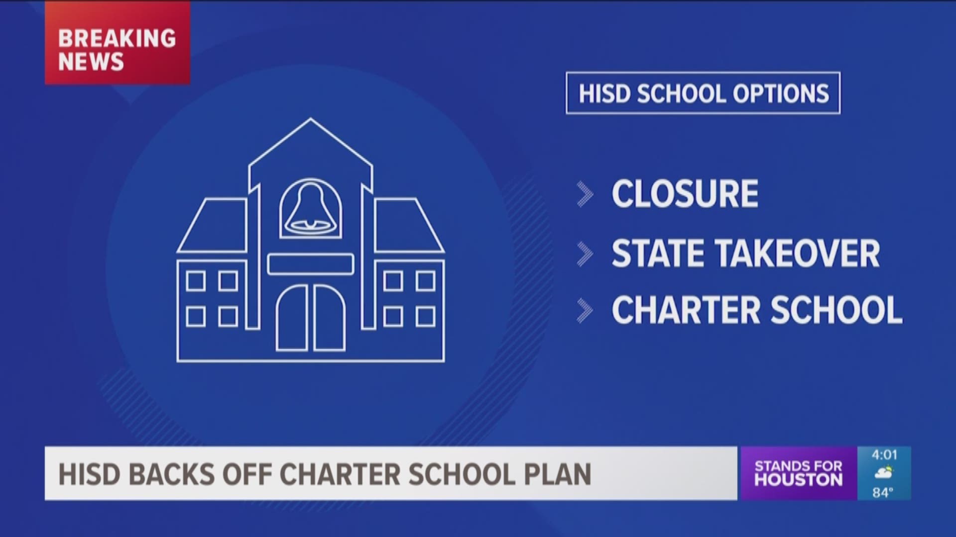 After a heated school board meeting, the HISD board will not vote on turning 10 campuses into charter schools.