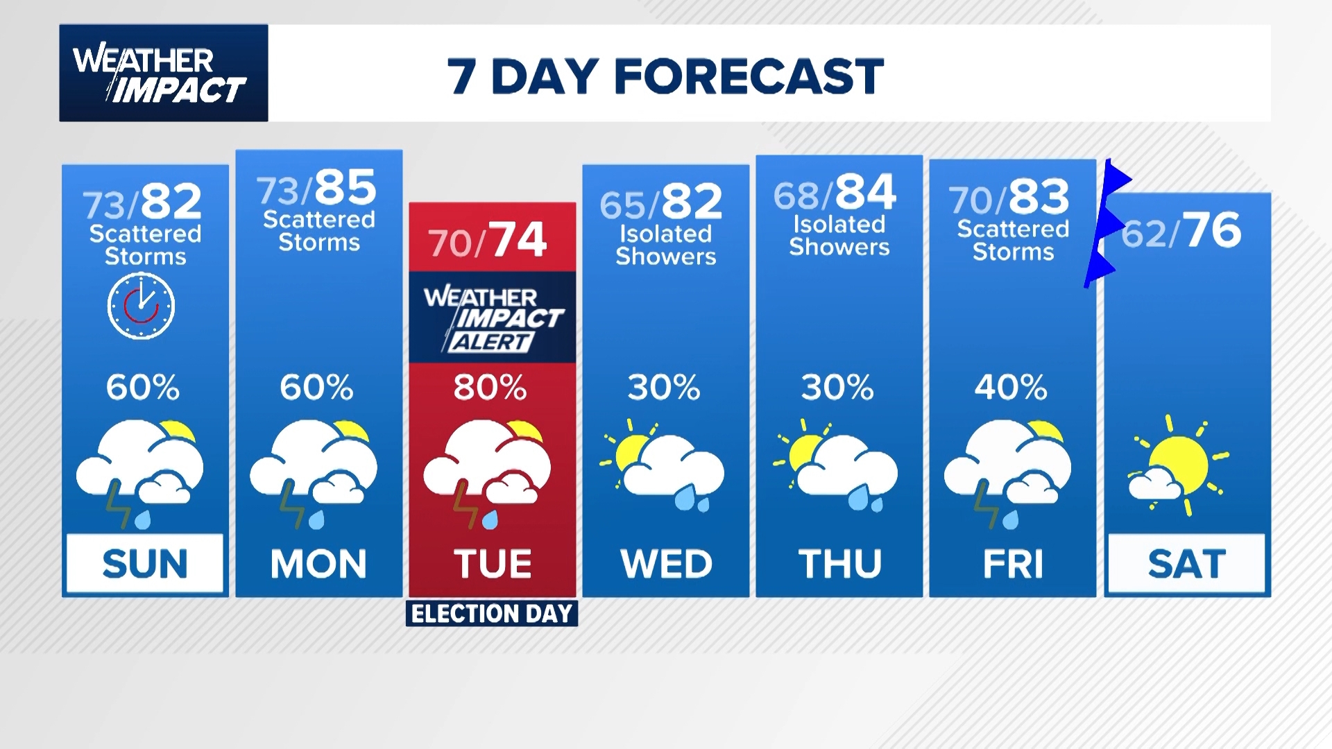 KHOU 11+ Weather Impact | Shower chances continue through the weekend ...