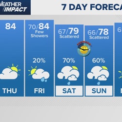 Weather Impact Alert today for storms that could turn severe, with wind ...