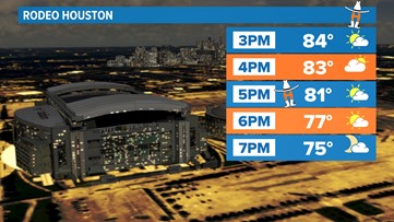 Houston Forecast: Warm & muggy through Thursday