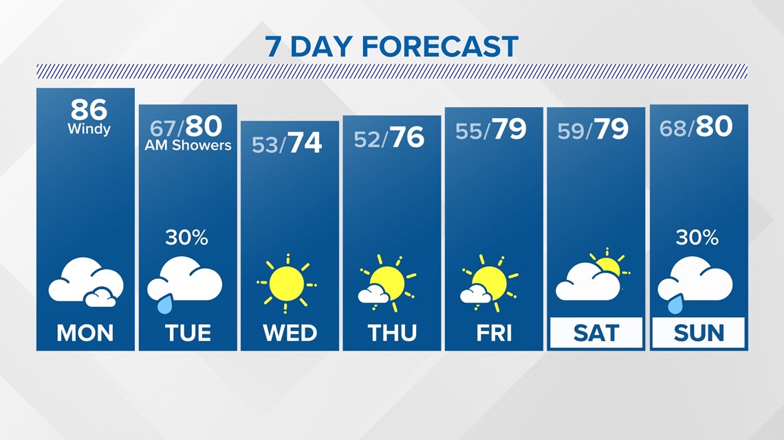 Houston Texas weather 7 day forecast khou