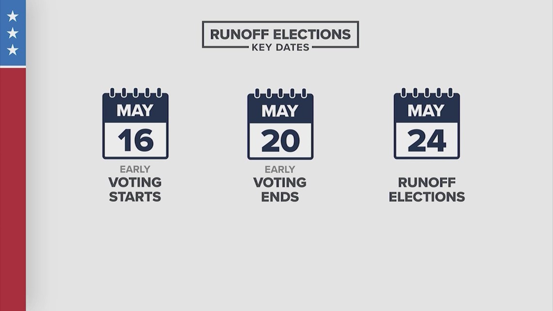 Key dates for Texas May 24 runoff elections